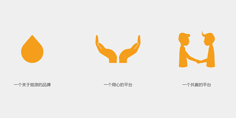 易加油标志，易加油LOGO，易加油品牌，互联网能源