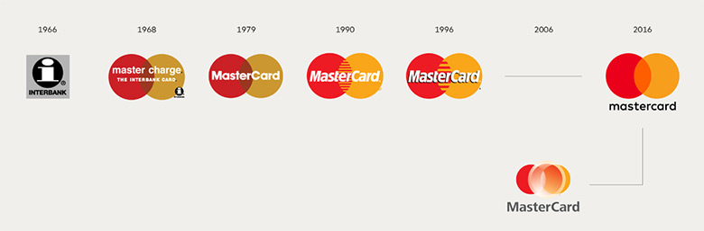 万事达卡标志，万事达卡LOGO，万事达卡品牌，MasterCard标志，MasterCard LOGO，万事达卡MasterCard商标