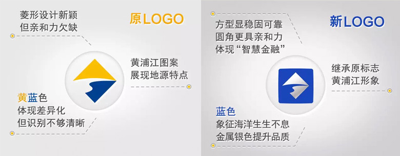 上海银行LOGO，上海银行标志，上海银行品牌形象，银行品牌设计