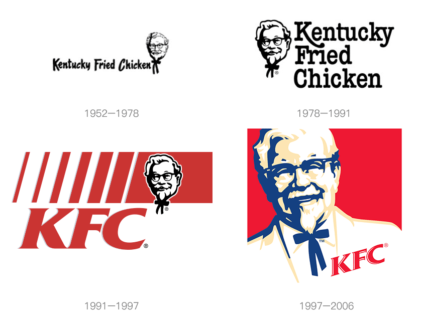 肯德基（KFC）LOGO,肯德基（KFC）标志,肯德基（KFC）品牌设计