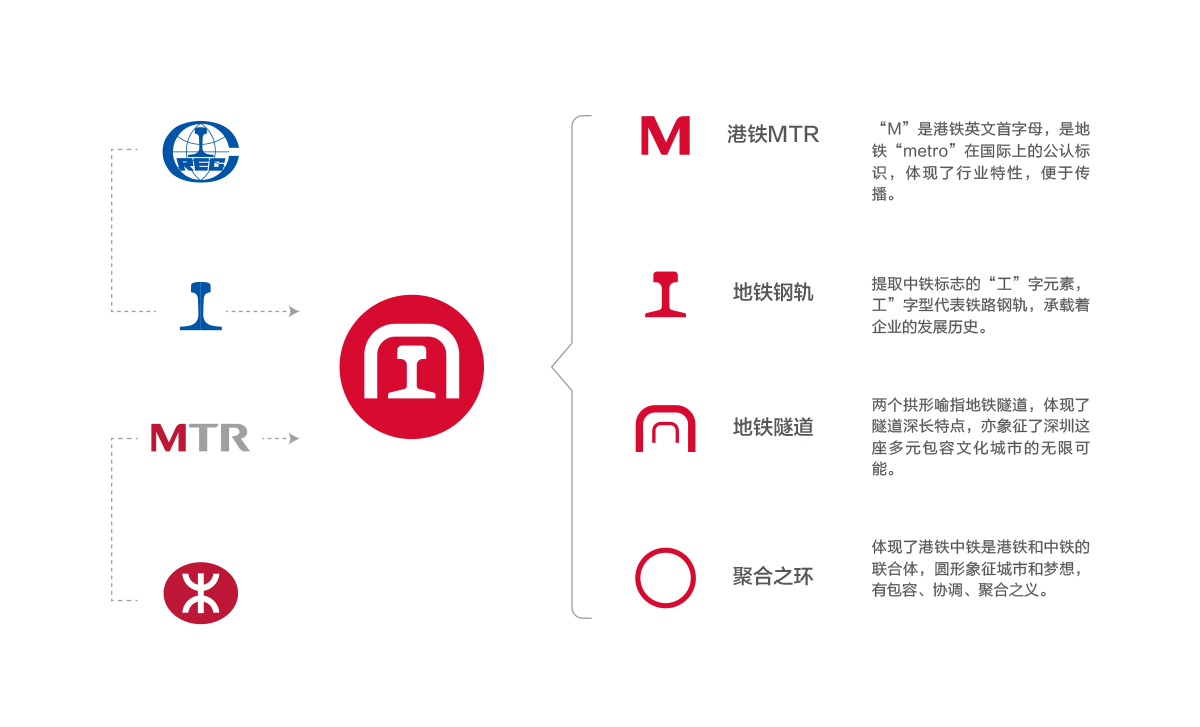 深圳品牌设计   深圳vi设计   深圳商标设计   深圳标志设计   深圳画册设计